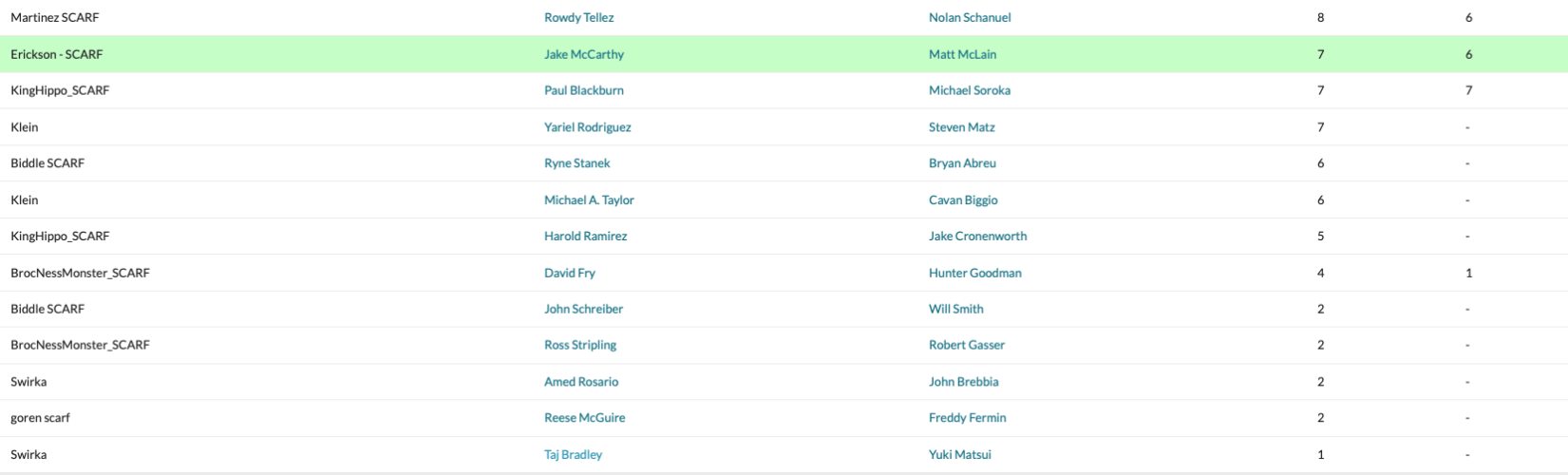 Rounding Third Week 2 FAAB Results More Problems Than Solutions